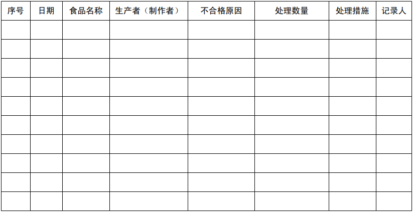 学校食堂不合格食品处理记录表.png